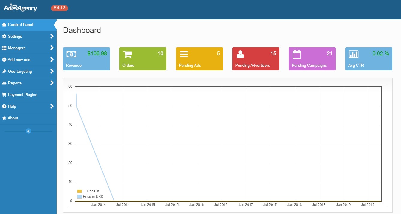 Ad Agency admin panel support adblocker 